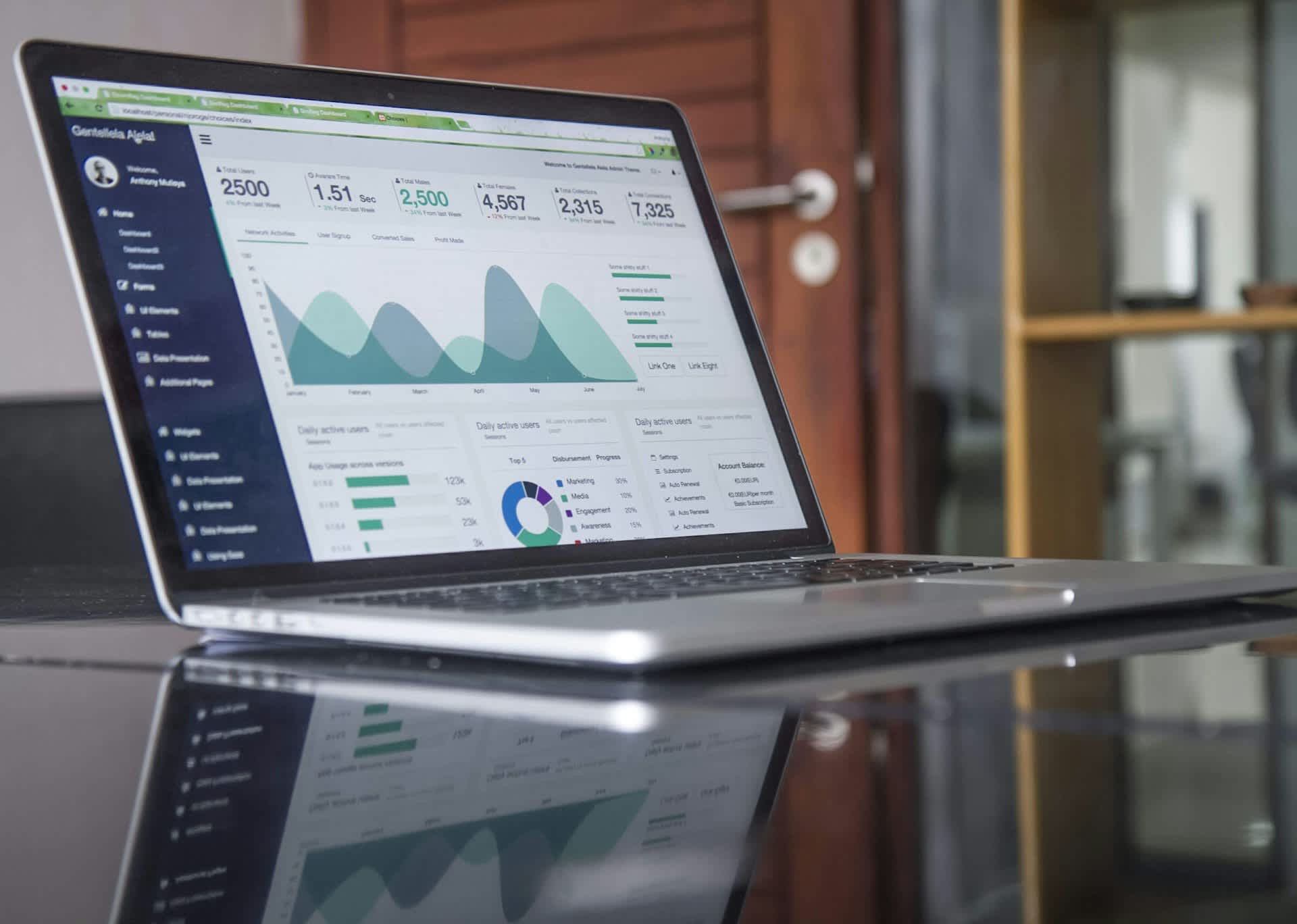 Beneficios de un desarrollo web profesional en Costa Rica